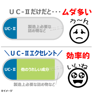 【販売元直販】非変性活性2型コラーゲン『UC-IIエクセレント(60粒)』{UC−2UC2UC・2UC・IIUC-2UC−〓UC〓MC2MCー2MC-IIMC-2EXMC2EXMC・2EX}非変性2型コラーゲン非変性活性II型コラーゲン非変性II型コラーゲンサプリMC-2EX改良版【送料無料】