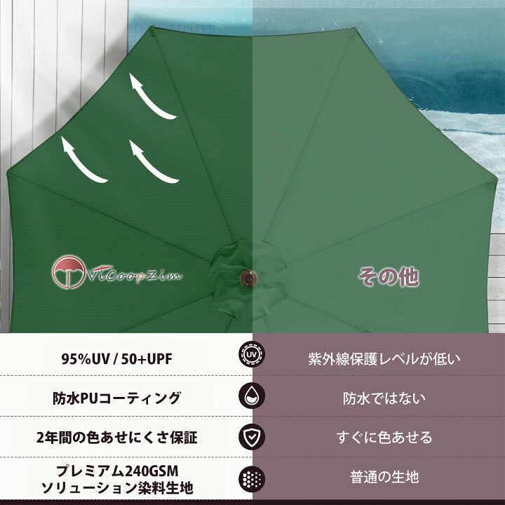 楽天市場】パラソル ガーデンパラソル 大型 風に強い 二層式 (約)直径 