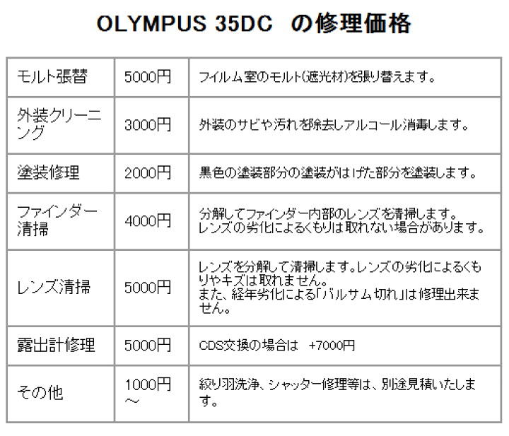 楽天市場】カメラ修理申込 OLYMPUS 35DC : ミーナ