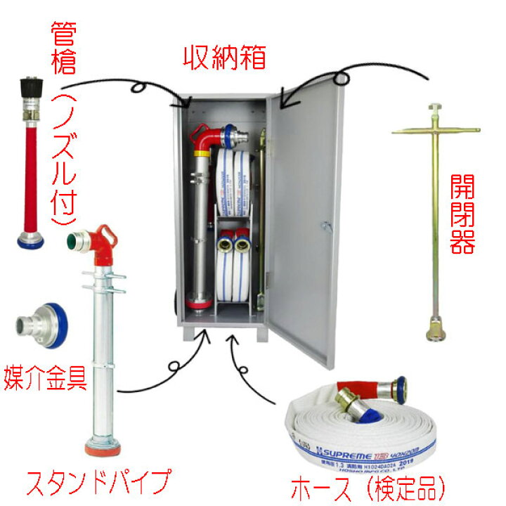 楽天市場】【お届けまでお時間いただきます】スタンドパイプキット 