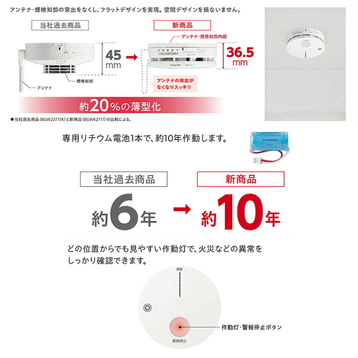 楽天市場】☆ランキング受賞！☆ 特定小規模施設用ワイヤレス感知器 煙 