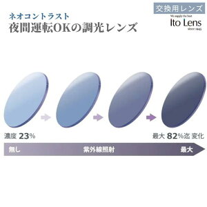 �y��ԉ^�]OK�I�zIto Lens ���������Y �l�I�R���g���X�g UV�J�b�g �n�[�h�}���`�R�[�g �C�g�[�����Y �����p�����Y
