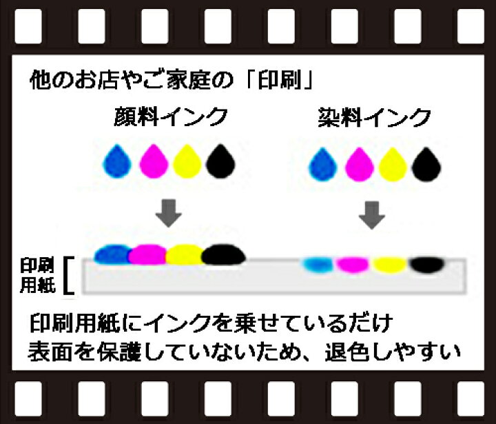 人気商品 フジカラー最高級ペーパー 写真プリント デジカメプリント スマホプリント Lサイズ自動補正仕上げ フジカラー最高級ペーパー 写真プリント デジカメプリント スマホプリント Lサイズ自動補正仕上げ