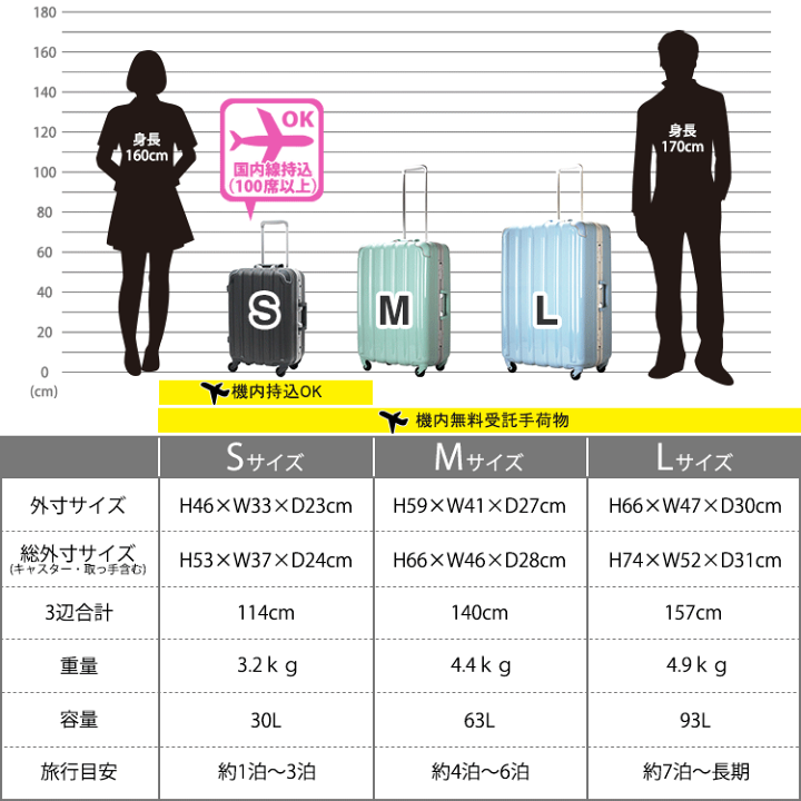 楽天市場】P10倍実施中！ スーツケース Mサイズ 中型 フレームタイプ 4