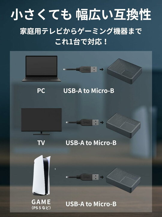楽天市場】外付けハードディスク EOPOWER外付けHDD 1TB/2TB/4TB/5TB 