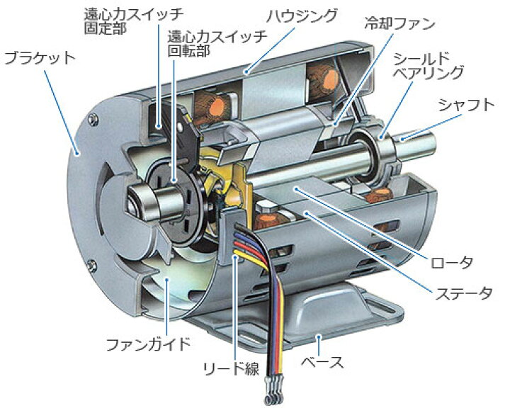 楽天市場】日東電工 単相モーター EFOUP-KQN 4P 0.75kw (単相  