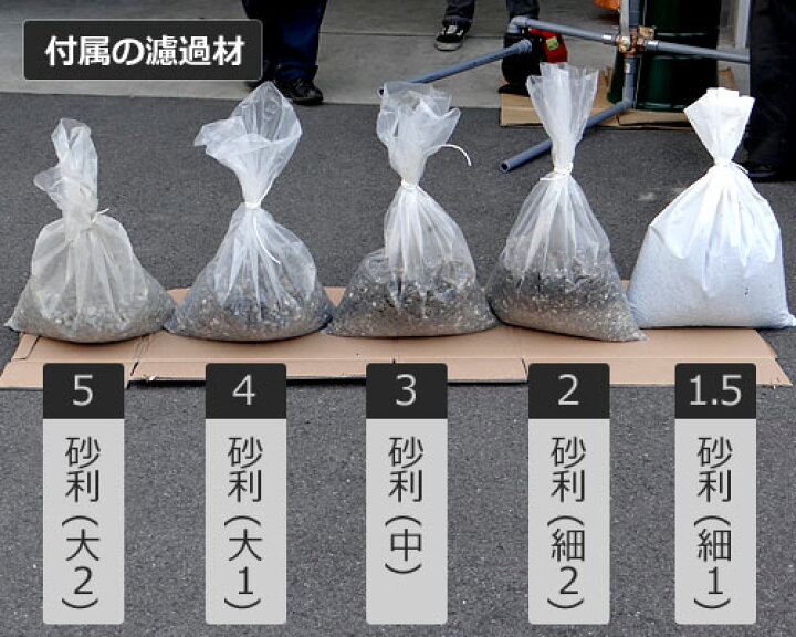 楽天市場】ゼンスイ 池用大型ろ過器 うず潮 Z-108 (水量30～60L/min 