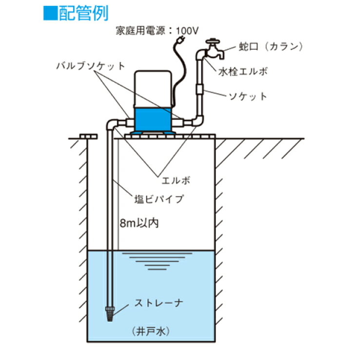 楽天市場】寺田ポンプ 井戸ポンプ THP-81KF/THP-81KS (100V80W/浅井戸 