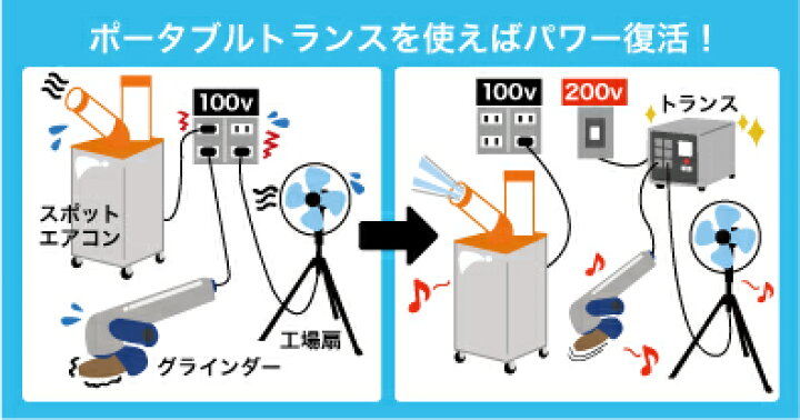 楽天市場】イクラ ダウントランス PT-30T (30A/昇降機能付) [変圧器  