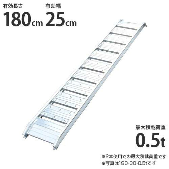 楽天市場】シンセイ アルミブリッジ 180-25-0.5t 1本 (荷重0.25t/全長 