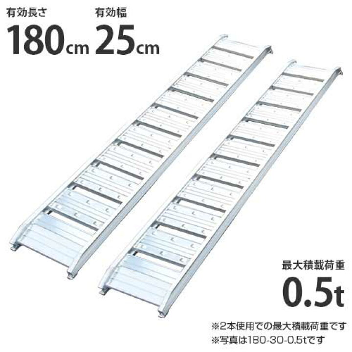 楽天市場】シンセイ アルミブリッジ 180-25-0.5t 2本セット (荷重0.5t 