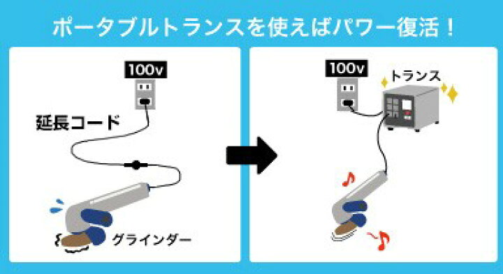 楽天市場】イクラ アップトランス ポータブルトランス PT-20U (昇圧 