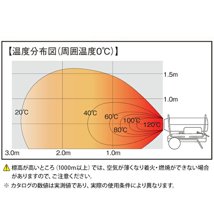 楽天市場】ナカトミ 業務用スポットヒーター KH-125D (熱出力32kw/灯油 