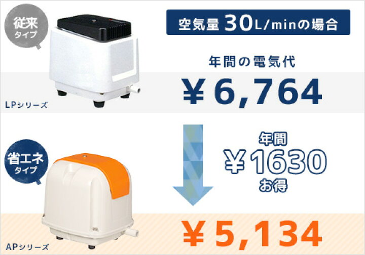 楽天市場】安永エアポンプ エアーポンプ AP-30P (30L/省エネ型  