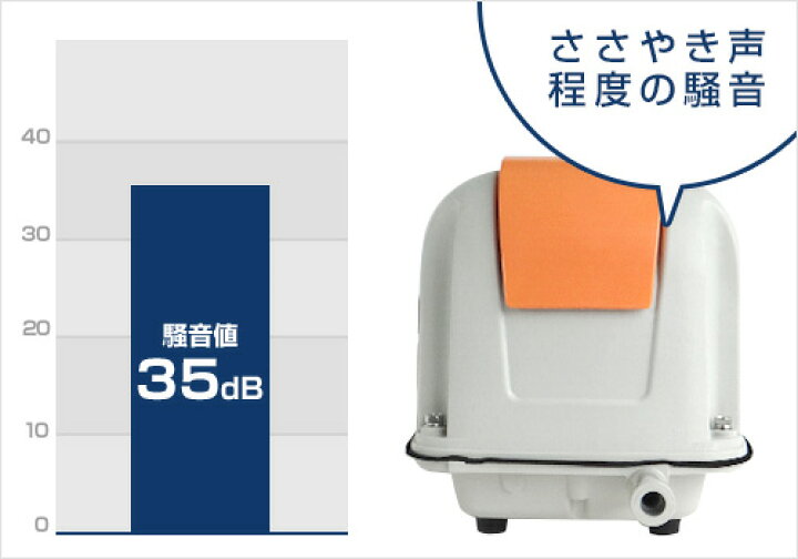 楽天市場】安永エアポンプ エアーポンプ AP-30P (30L/省エネ型) 【AP 
