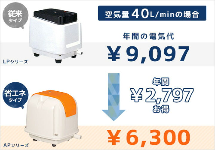 楽天市場】安永エアポンプ エアーポンプ AP-40P (40L/省エネ型) 【AP 