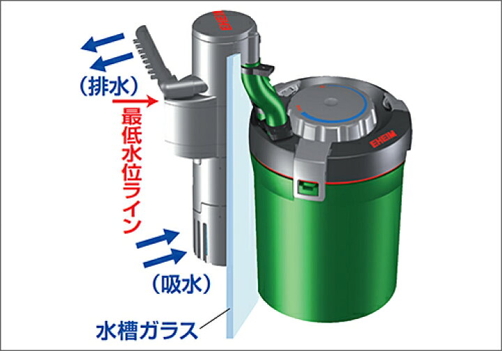 楽天市場 エーハイム アクアコンパクト 05 45cm水槽用 Eheim 外部式フィルター ミナト電機工業