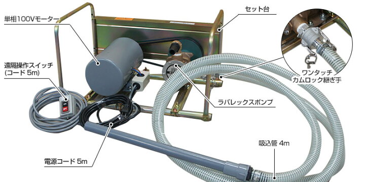 楽天市場】ミナト 1インチバキュームポンプ 単相100V750Wモーター＋5m 