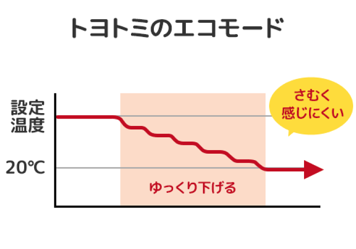 楽天市場】トヨトミ 石油ファンヒーター LC-32（W) (コンクリート12畳