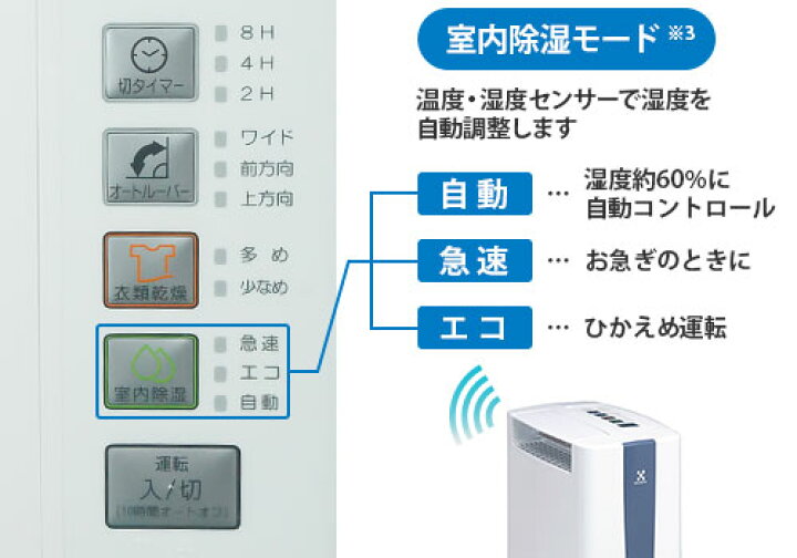 楽天市場】トヨトミ 除湿機 デシカント式 TD-Z80N (除湿能力8L/タンク 