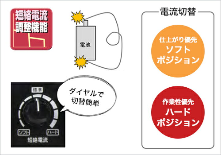 楽天市場】デンヨー 防音型エンジン溶接機 GAW-155ES (発電機兼用型 