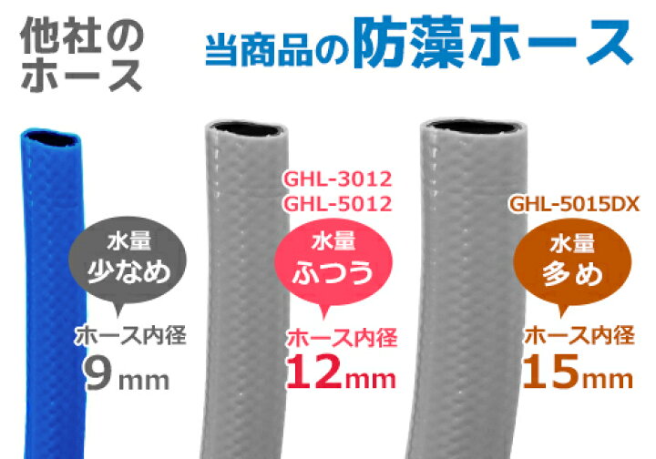 楽天市場 ミナト 散水ホースリール Ghl 5012 内径12mm 50mホース ノズル付き ガーデニング 園芸散水用ホースリール 散水ホース ミナトワークス 楽天市場 ミナト 散水ホースリール Ghl 5012 内径12mm 50mホース ノズル付き ガーデニング 園芸散水用ホースリール 散水ホース ミナトワークス