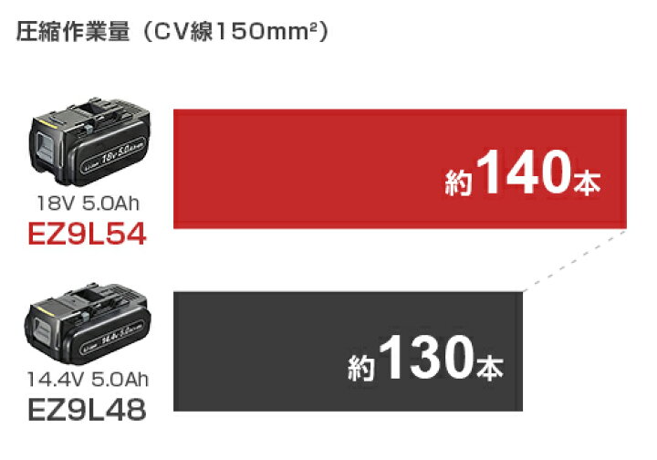 楽天市場】パナソニック 充電圧着器 デュアル EZ46A4K-B (充電器+電池+ 