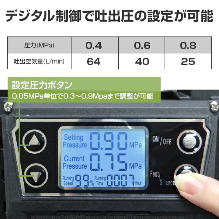 楽天市場】ミナト エアーコンプレッサー CP-1851PRO (充電式＆100V 