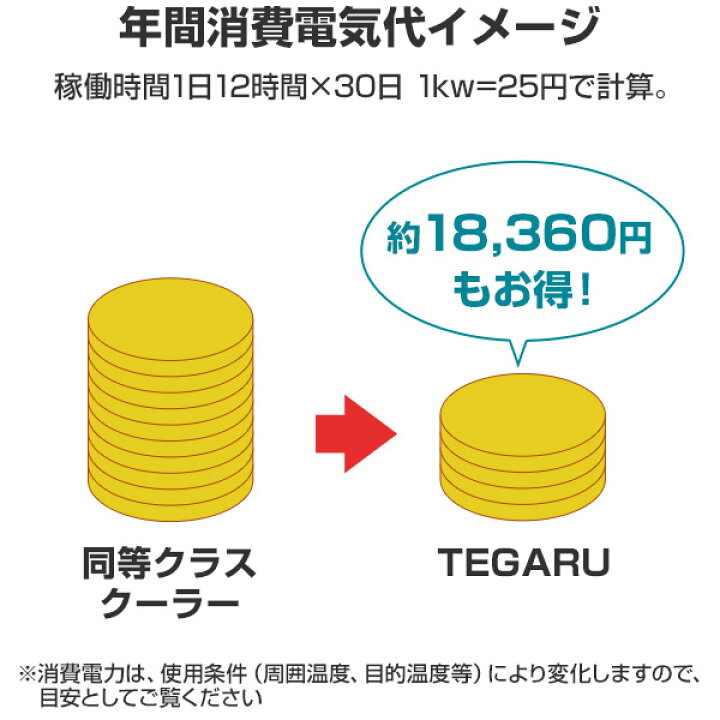 楽天市場 ゼンスイ 小型水槽用クーラー兼ヒーター Tegaru2 テガル2 40cm水槽まで対応 淡水 海水両用 ペルチェ式水温調節装置 ミナト電機工業