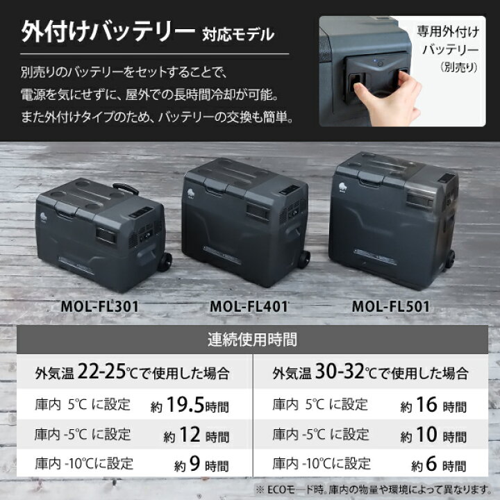 楽天市場】M.O.L ポータブル冷蔵庫＆冷凍庫 30L 40L 50L (DC12V  
