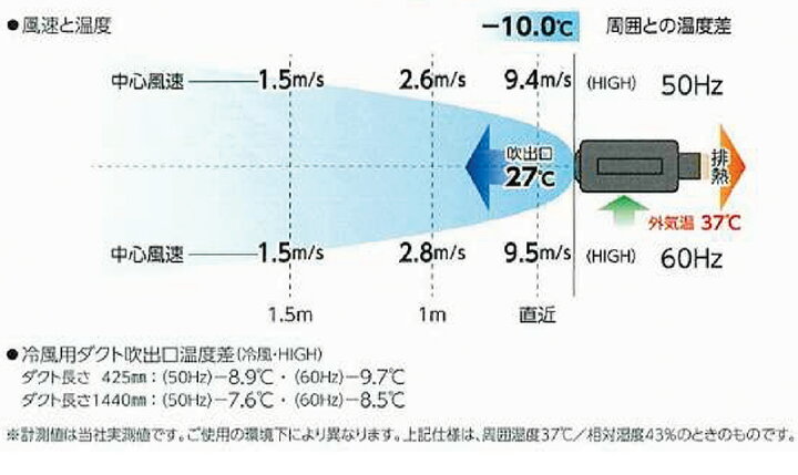 楽天市場】ポータブルスポットクーラー カンゲキくん2 YNC-B160 (100V 