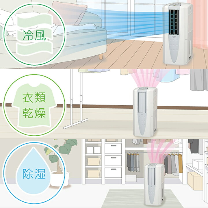 楽天市場】コロナ 冷風・衣類乾燥除湿機 どこでもクーラー CDM-1423 (W 