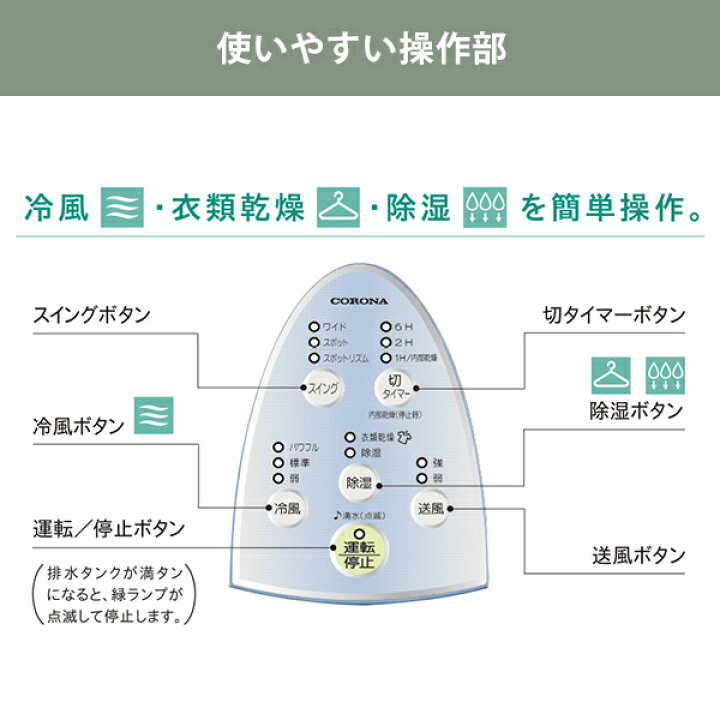 楽天市場】コロナ 冷風・衣類乾燥除湿機 どこでもクーラー CDM-1423 (W 
