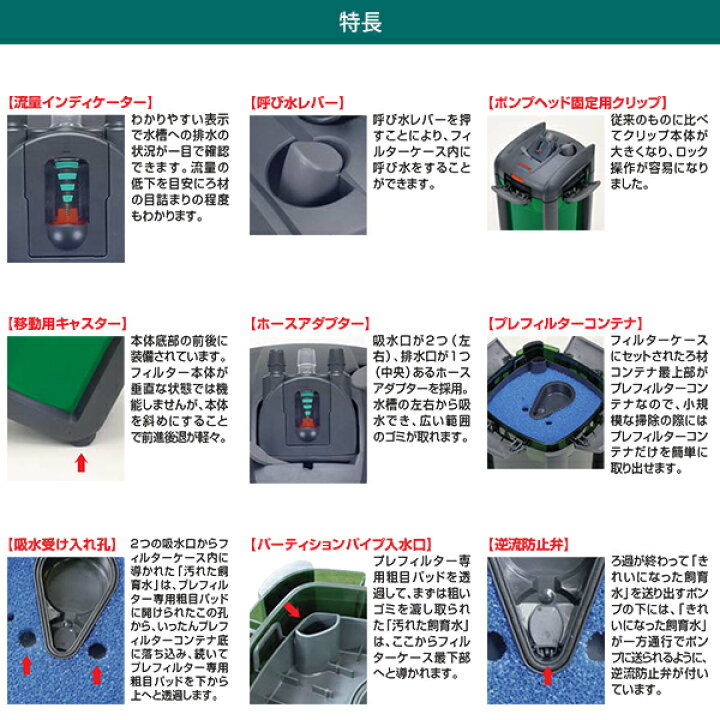 楽天市場 エーハイム プロフェッショナル3 80 90cm以上の水槽用 Eheim 外部フィルター ミナトワークス
