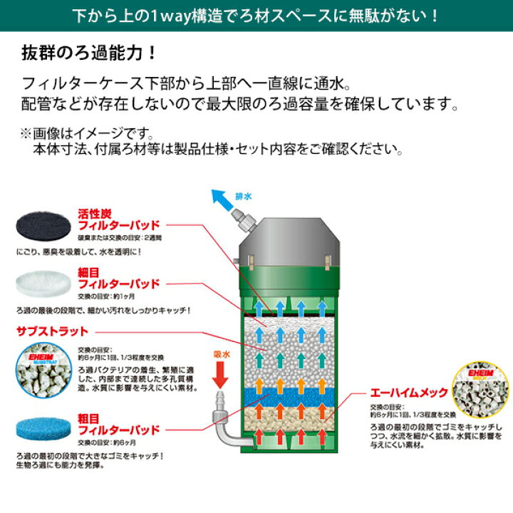 楽天市場 エーハイム クラシックフィルター 2211 ろ材付 2台セット Eheim 外部フィルター ミナトワークス