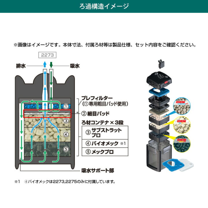 楽天市場】エーハイム プロフェッショナル4 2273 (75cm〜90cm水槽用 