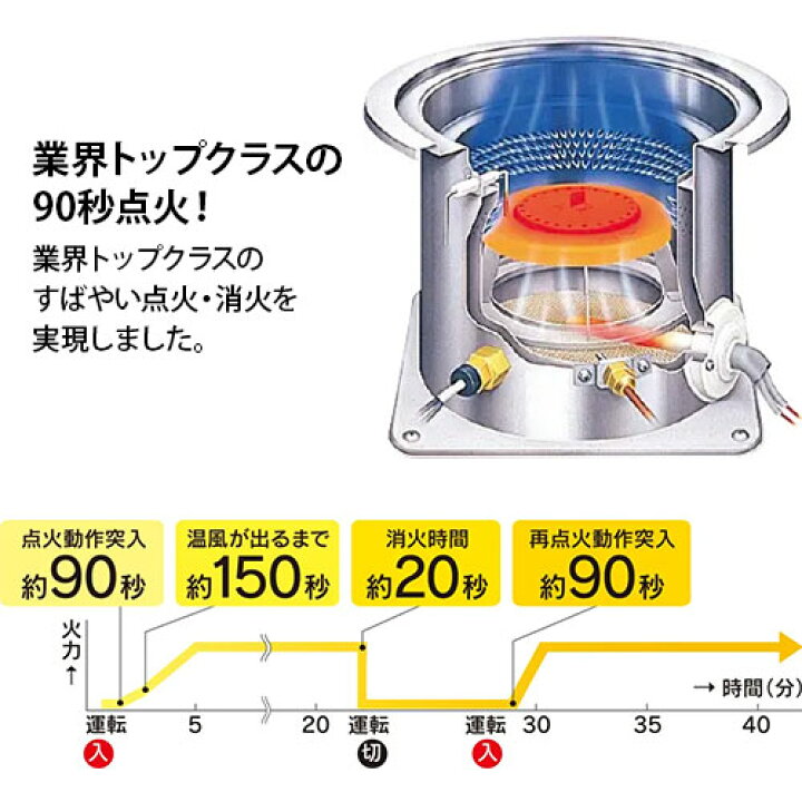 楽天市場】トヨトミ FF式ストーブ カートリッジ式油タンク内蔵タイプ 
