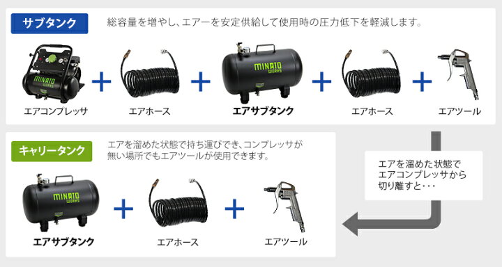 楽天市場】ミナト スチール製 エアサブタンク 容量 25L 39L (単品 