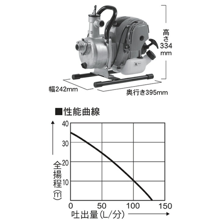 楽天市場】工進 小型エンジンポンプ 4サイクル ハイデルスポンプ SEV 