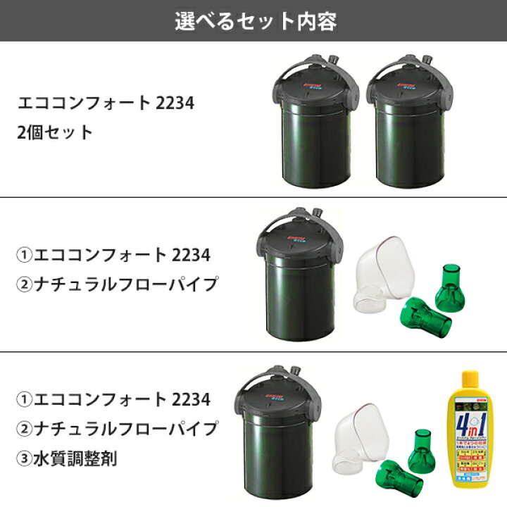 楽天市場】エーハイム エココンフォート 2234 (1個／2個セット 