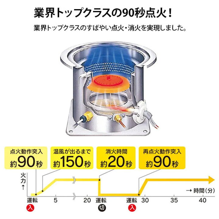 楽天市場】トヨトミ FF式ストーブ 人感センサーモデル タンク別置き 