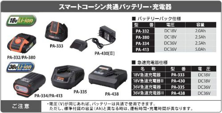 楽天市場】工進 スマートシリーズ用急速充電器II 36V PA-438 [工進 