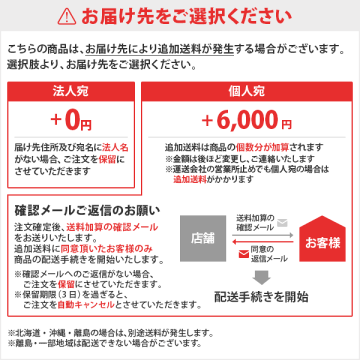 楽天市場】三乗工業 簡易防音ボックス ミノリ・サイレンサー 楽天市場】三乗工業 簡易防音ボックス ミノリ・サイレンサー