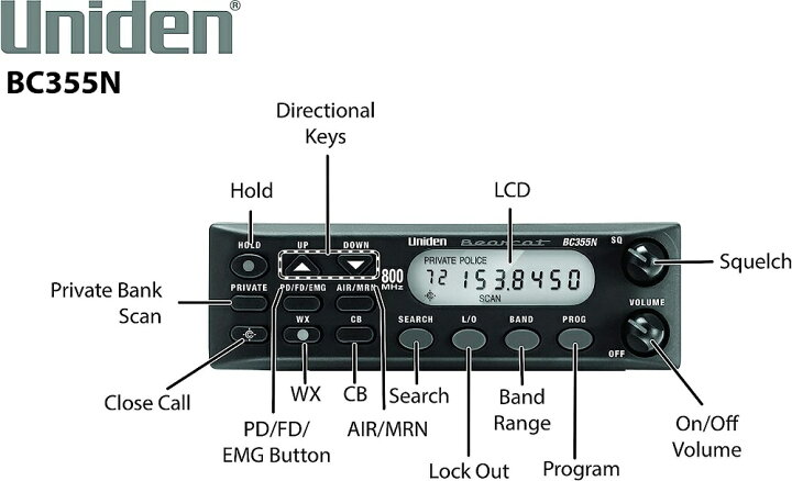 楽天市場】【即完売商品！】 UNIDEN ユニデン製 固定/モービル base 