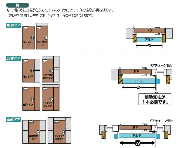 楽天市場 季節商品 網戸 Seiki セイキ Seiki 網戸屋一番 横引きロール網戸 港町ｍａｒｋｅｔ 楽天市場店