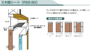 ZCL@SEIKI@XLԃV[g@RSS-90@Ԍ˗pIvV@փhA@