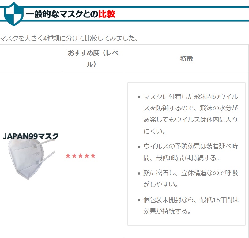 楽天市場】JAPAN99 ウイルス対策マスク（1箱30枚入・30PSC）5層構造