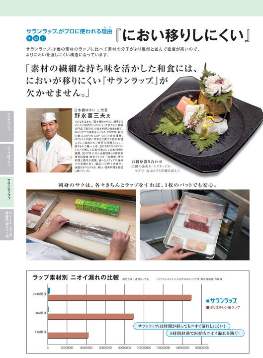 楽天市場】旭化成/サランラップ 30cm×50m 30本 業務用 BOXタイプ【送料  