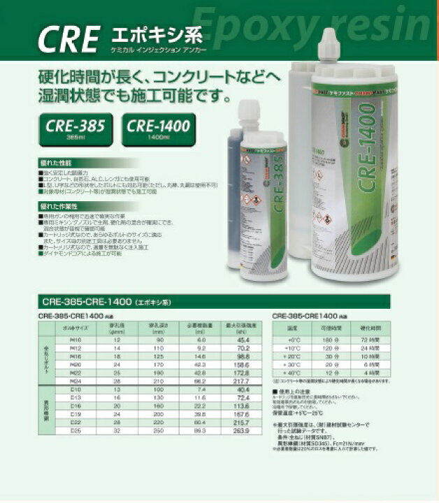 楽天市場】ケモファスト CRE-385専用ガンエポキシ系 ケミカル 