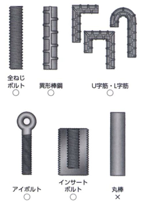 楽天市場】峰岸ケモファスト CRE-385エポキシ系 ケミカル アンカー専用 
